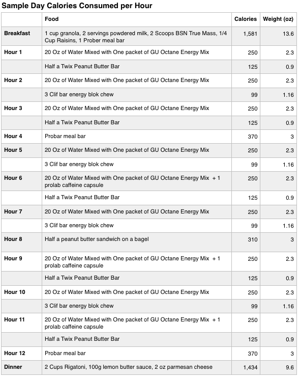 Screen Shot 2016-07-22 at 7.53.52 AM